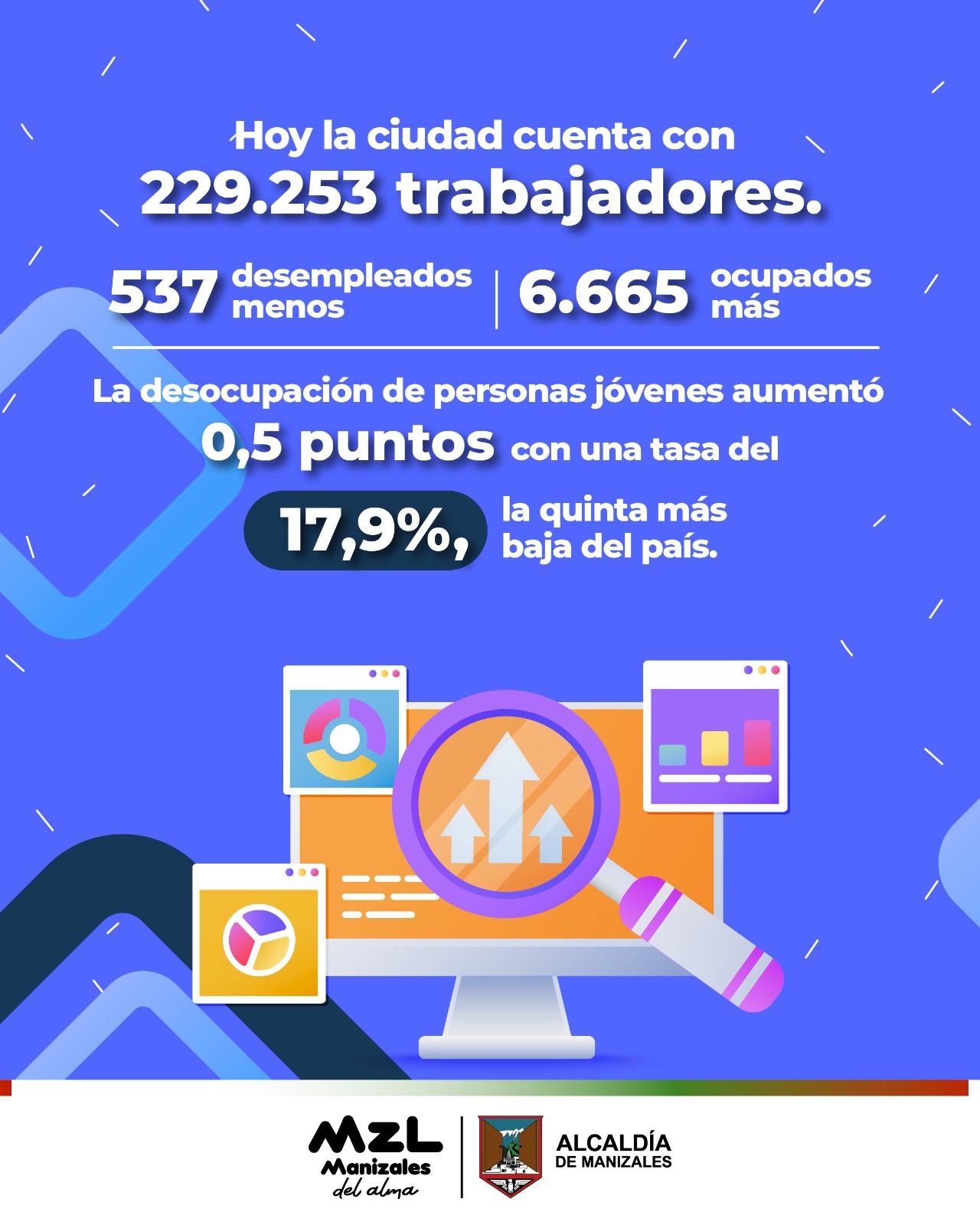 Reactivación económica Manizales